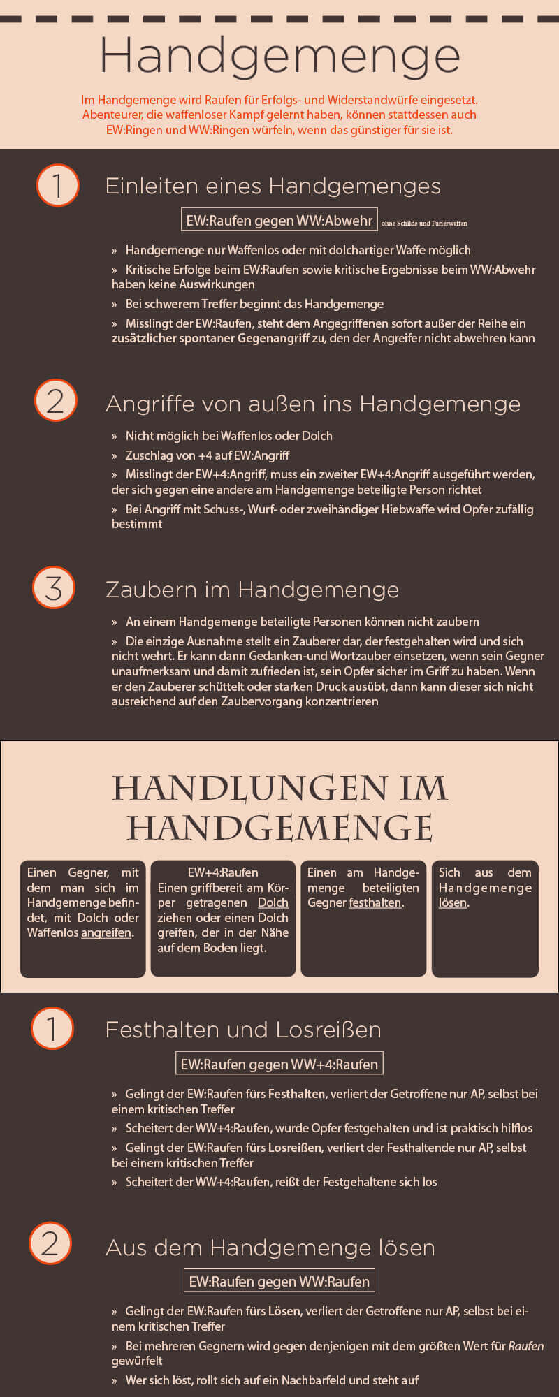 Infografik Midgard Handgemenge